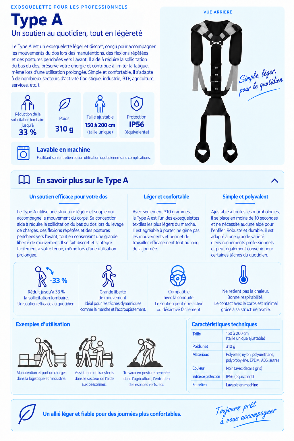 Fiche technique du Type A