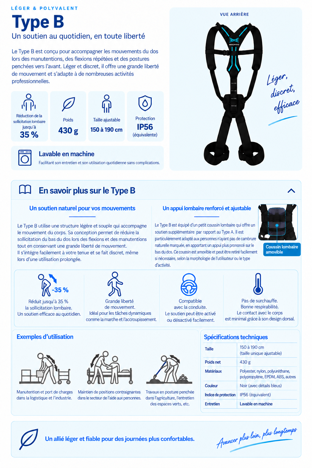 Fiche technique du Type B